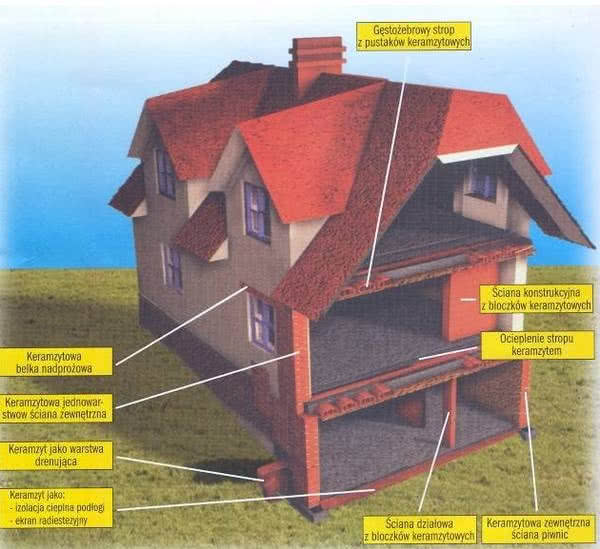 Kruszywo keramzyt