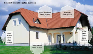 Energooszczędny Dom Modelowy w Jankach